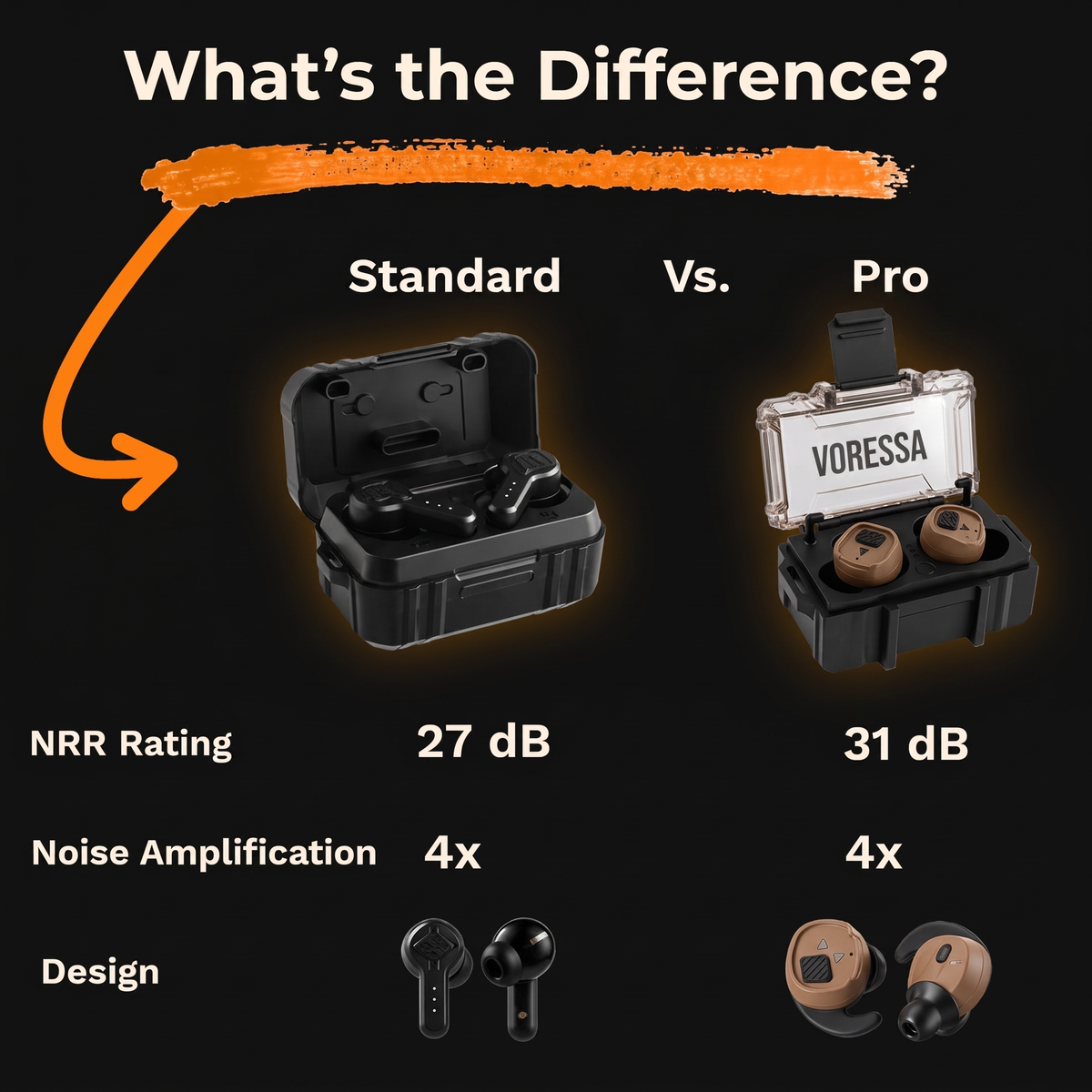 Voressa Tactical Earbuds 3